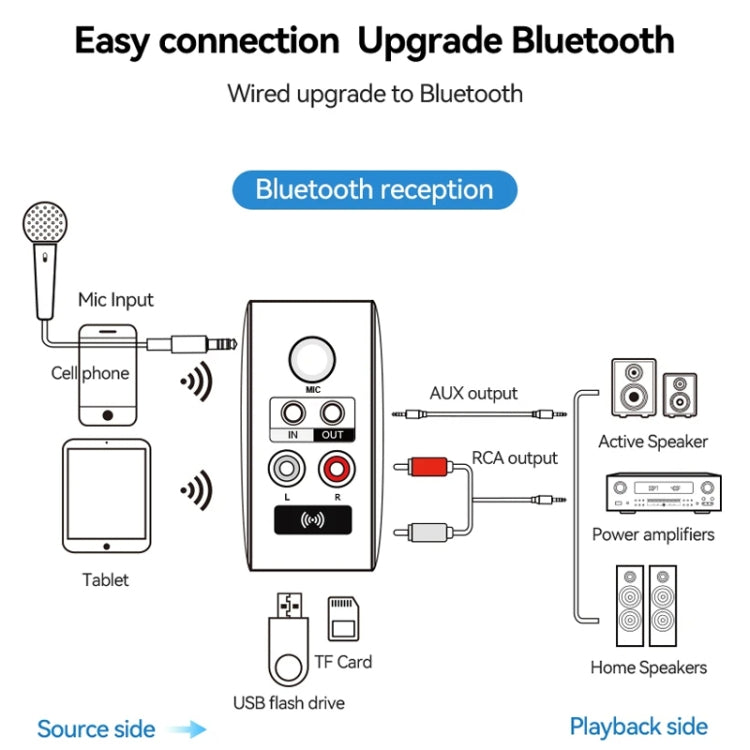 OMS-H6 Bluetooth 5.3 Adapter Wireless Audio Receiver And Transmitter EU Plug, OMS-H6