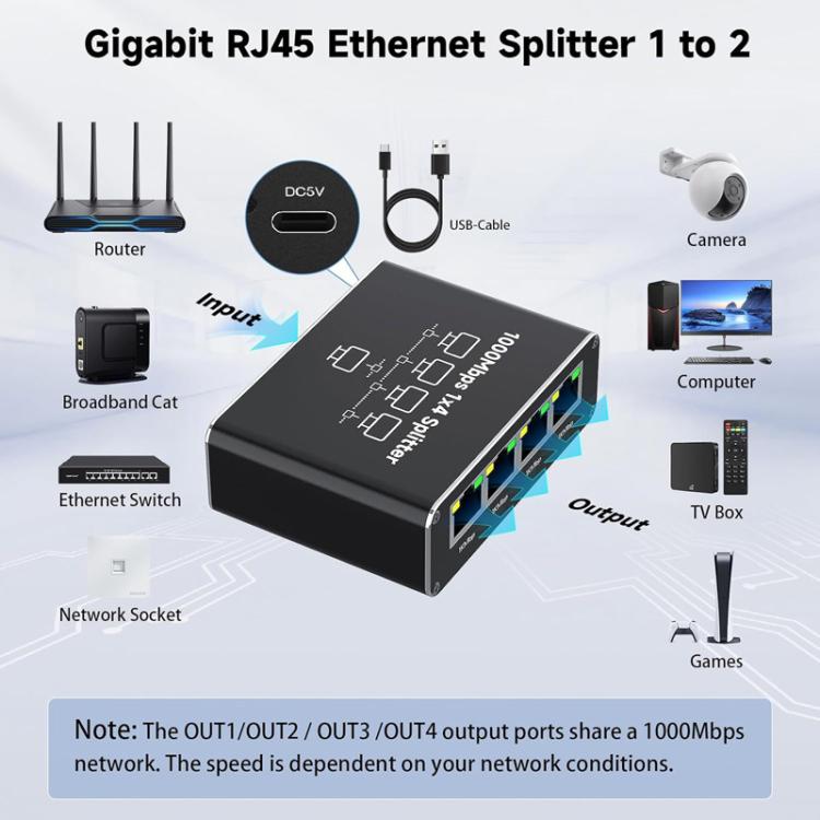 RJ45 Gigabit Network Splitter 1 To 4 Ethernet Cable Splitter, RJ45 Gigabit Network Splitter