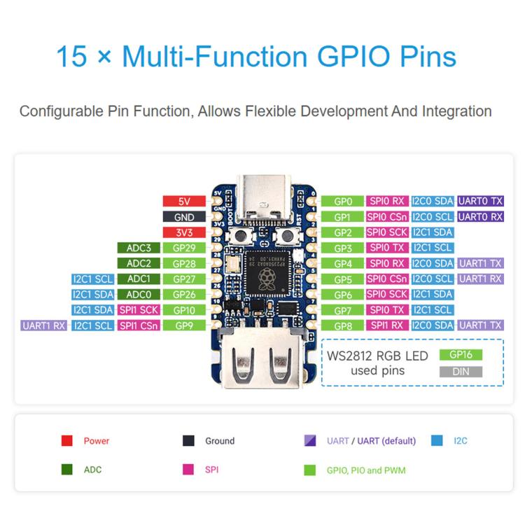 Waveshare 30274 RP2350A USB Mini Development Board 150MHz Operating Frequency, 30274