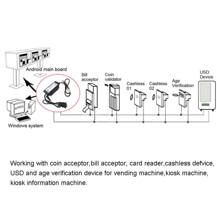 MDB-RS232 5 Light Version Adapter Box To Convert the MDB Bill Acceptor Data to PC RS232, 5 Light DB9 Interface