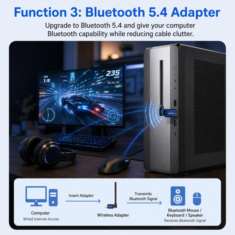 COMFAST CF-733BF WiFi 6 Bluetooth 5.4 USB Adapter AX900 Dual Band Wireless Network Card, CF-733BF