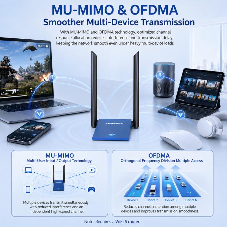 COMFAST CF-735BF WiFi 6 USB Adapter AX1800 Dual Band Wireless Network Card With Bluetooth 5.4, CF-735BF