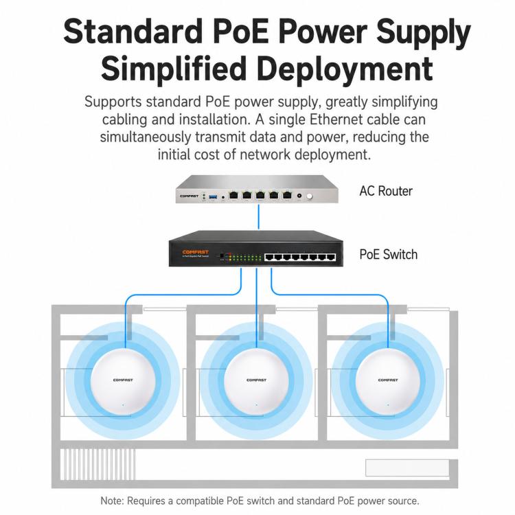 COMFAST CF-E373BE WiFi 7 BE3600 Ceiling Wireless Access Point With Dual 2.5G WAN/LAN Ports Dual Band PoE AP, EU Plug, US Plug, UK Plug, AU Plug