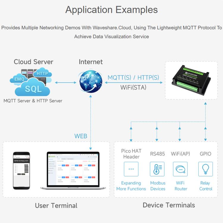 Waveshare 26756 Industrial 6-Channel ESP32-S3 WiFi Relay Module Supports WiFi / Bluetooth / RS485 control, 26756