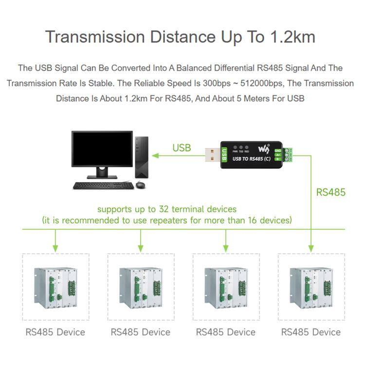 Waveshare 34620 USB To RS485 C Industrial Grade Isolated Bidirectional Converter, 34620