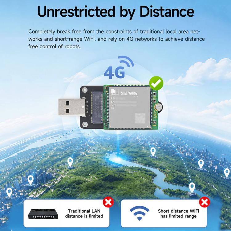 Yahboom SIM7600G-H-M2 Global Band 4G LTE Cat4 Cellular Module, Module Only, with Dual Antennas, with Antennas & USB Expansion Board, Telemetry Kit