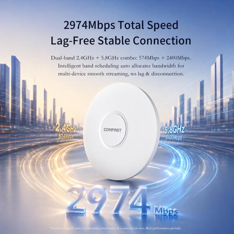 COMFAST CF-E392AX WiFi 6 Access Point AX3000 High-Power Ceiling AP With Dual Gigabit Ethernet Ports, CF-E392AX