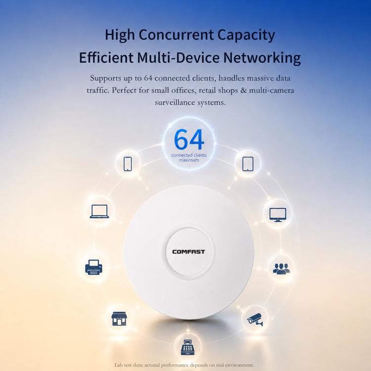 COMFAST CF-E392AX WiFi 6 Access Point AX3000 High-Power Ceiling AP With Dual Gigabit Ethernet Ports, CF-E392AX