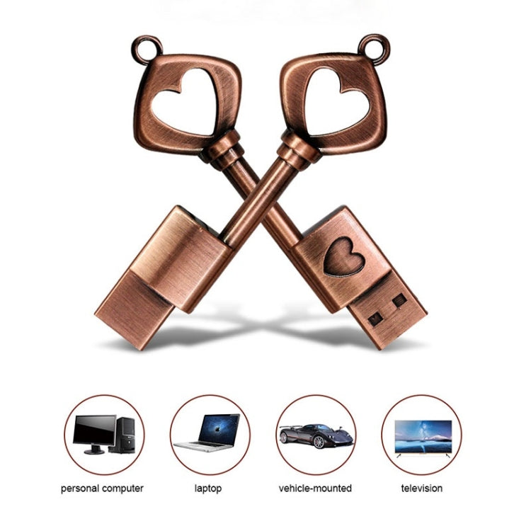 MicroDrive 128GB USB 2.0 Copper Love Key U Disk, 128GB